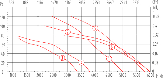YWF450制冷和其他风量曲线图.jpg