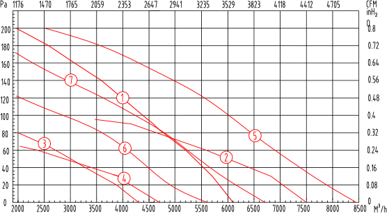 YWF500制冷及其他风量曲线图.jpg