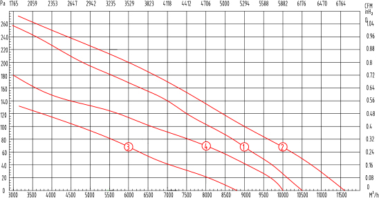 YWF600风量曲线图.jpg