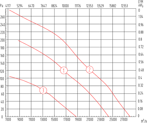 YWF800风量曲线图.jpg