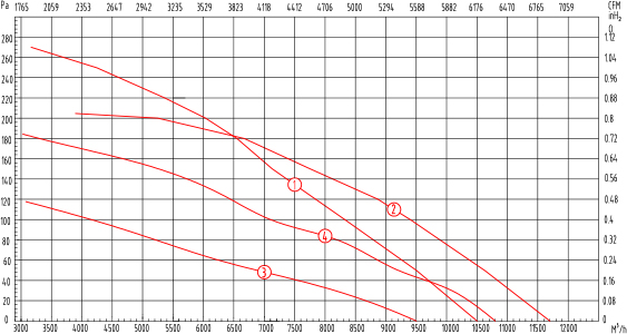 YWF630制冷及其他风量曲线图.jpg
